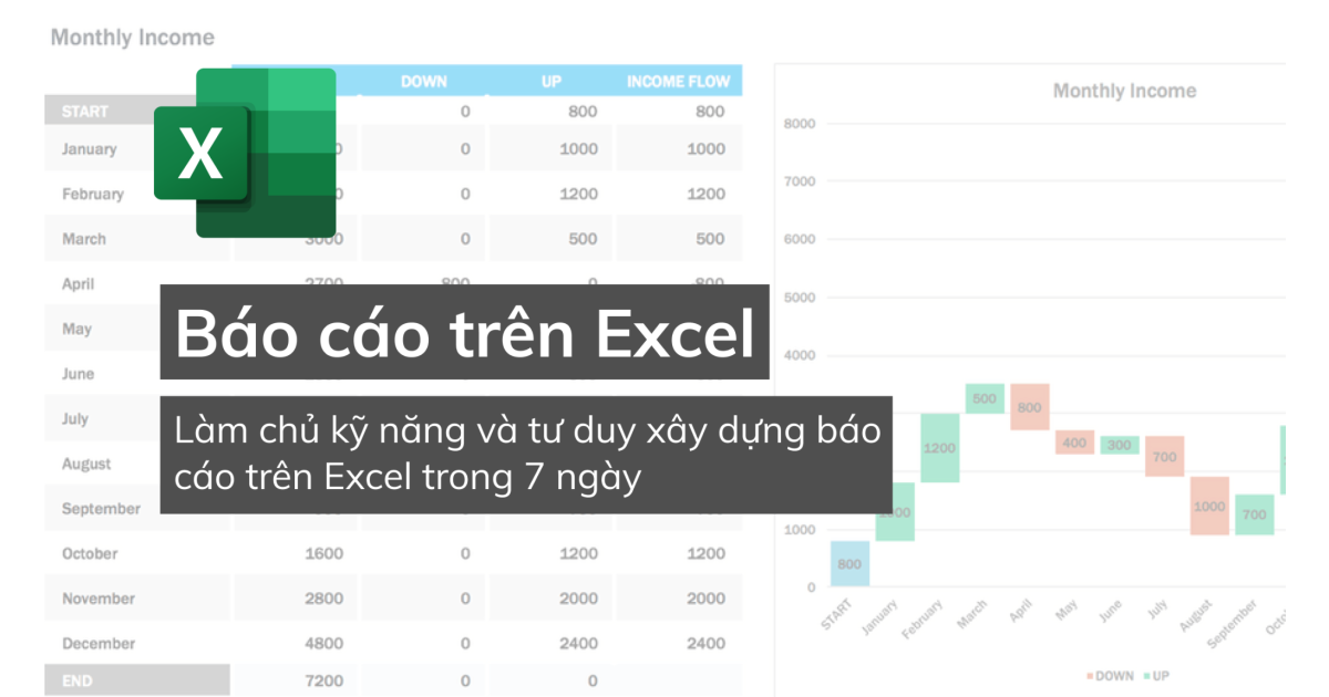 EXG04 - Kỹ năng báo cáo - Tư duy tổ chức dữ liệu trên Excel