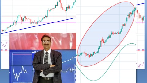 Learn to trade momentum stocks - Technical Analysis strategy