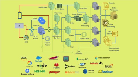 Implementing Software Architecture of a Large-Scale System