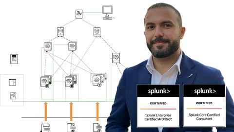 Complete Splunk Enterprise Certified Admin Course 2023 (NEW)